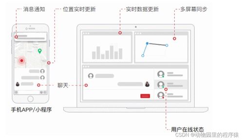 基于WebSocket實(shí)現(xiàn)實(shí)時(shí)通信 GoEasy入門(mén)學(xué)習(xí)在信息系統(tǒng)集成服務(wù)中的應(yīng)用