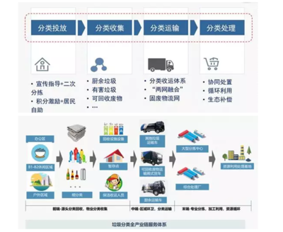 北環的2018 新增合同額175億，固廢處理鎖定大夢想一路前行