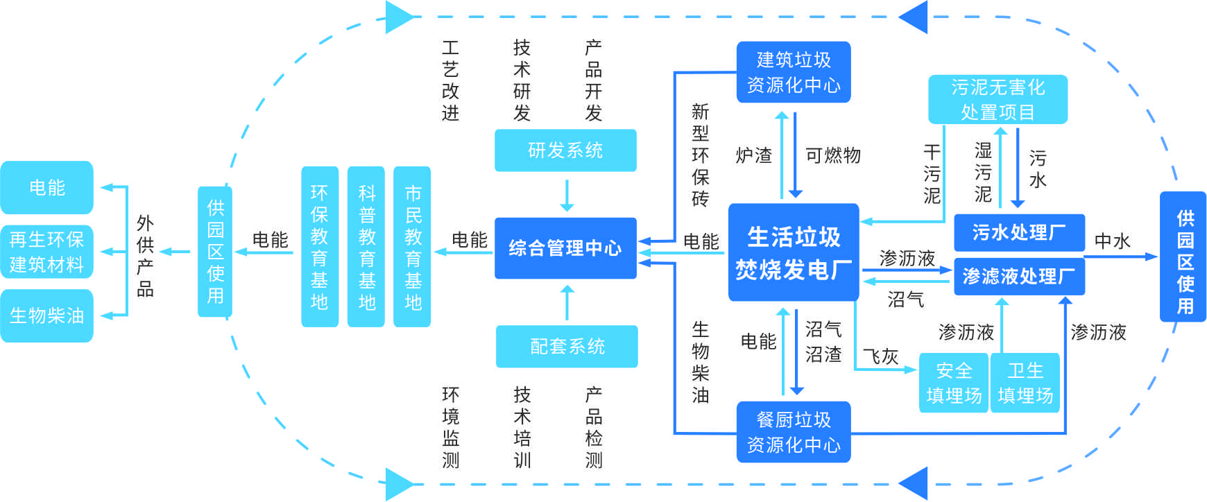 固廢處理 從末端治理到資源循環(huán)的綠色變革